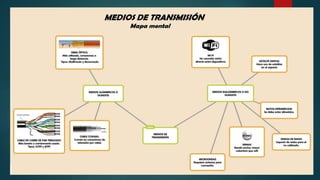 CAPITULO 2 - NETWORKING