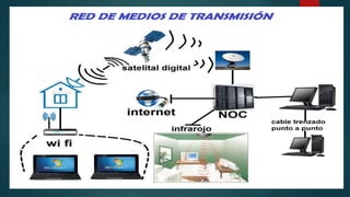 CAPITULO 2 - NETWORKING
