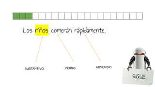 Los niños comerán rápidamente.
SUSTANTIVO VERBO ADVERBIO
 
