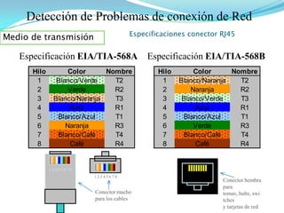  A menudo se agrupan una serie de hilos de par trenzado y se encierran en un revestimiento protector para formar un cable. 