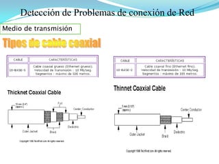  Es mucho menos costoso que cualquier otro medio de transmisión guiado ( coaxial y FO ), pero esta limitado en términos de  velocidad de transmisión y distancia Detección de Problemas de conexión de RedMedio de transmisión