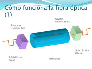 Detección de Problemas de conexión de RedMedio de transmisiónEl cable coaxial está compuesto por dos elementos conductores. Uno de estos elementos (ubicado en el centro del cable) es un conductor de cobre, el cual está rodeado por una capa de aislamiento flexible. Sobre este material aislador hay una malla de cobre tejida o una hoja metálica que actúa como segundo alambre del circuito, y como blindaje del conductor interno. Esta segunda capa, o blindaje, ayuda a reducir la cantidad de interferencia externa. Este blindaje está recubierto por la envoltura del cable. deben estar conectados a tierra en ambos extremos. CABLE COAXIAL