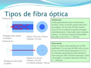 Cable de fibra ópticaTransmite energía en forma de luz. Permite tener anchos de banda muy altos (billones de bits por segundo).En los sistemas de cableado, la fibra óptica puede utilizarse tanto en el subsistema vertical como en el horizontal.