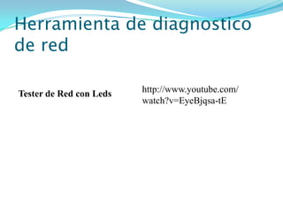 Tipos de fibra ópticaFuente de luzMultimodoUsada generalmente para comunicación de datos. Tiene un núcleo grande (más fácilde acoplar). En este tipo de fibra muchos rayos de luz (ó modos) se pueden propagarsimultáneamente. Cada modo sigue su propiocamino. La máxima longitud recomendada del cable es de 2 Km. l = 850 nm. Propaga varios modosó caminosNúcleo: 62.5 mm ó 50 mmCubierta: 125 mmFuente de luzMonomodoTiene un núcleo más pequeño que la fibramultimodo. En este tipo de fibra sólo un rayo de luz (ó modo) puede propagarse a la vez.Es utilizada especialmente para telefonía ytelevisión por cable. Permite transmitir a altas velocidades y a grandes distancias (40 km). l = 1300 nm. Núcleo: 8 a 10 mmCubierta: 125 mmUn cabello humano: 100 mm Propaga un sólo modoó camino