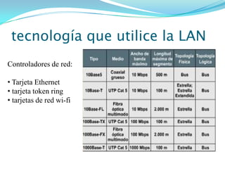 Herramienta de diagnostico de redLos tester de redes LAN cubren el ámbito de la instalación y control de redes. Puede utilizar estos tester de redes LAN in situ y de un modo rápido, por ello son ideales para profesionales de servicio técnico y para administradores de red.  Estos aparatos facilitan la determinación de direcciones IP, la identificación de la polaridad, la medición a doble carga, la detección de un cable concreto.