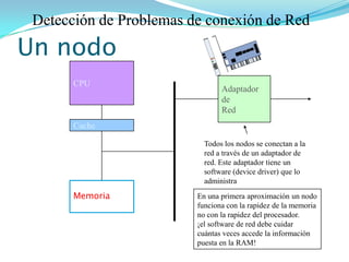 Detección de Problemas de conexión de RedUn nodoCPUAdaptadordeRedCacheTodos los nodos se conectan a lared a través de un adaptador dered. Este adaptador tiene unsoftware (device driver) que loadministraMemoriaEn una primera aproximación un nodofunciona con la rapidez de la memoriano con la rapidez del procesador.¡el software de red debe cuidarcuántas veces accede la informaciónpuesta en la RAM!