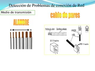 Detección de Problemas de conexión de RedMedio de transmisióncable de paresALAMBRE