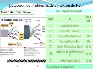  Hay dos tipos de cables de par trenzado: cable de par trenzado sin apantallar (UTP) y par trenzado apantallado (STP). 