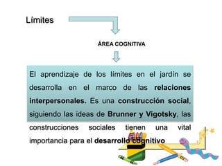 Límites
ÁREA COGNITIVA
El aprendizaje de los límites en el jardín se
desarrolla en el marco de las relaciones
interpersonales. Es una construcción social,
siguiendo las ideas de Brunner y Vigotsky, las
construcciones sociales tienen una vital
importancia para el desarrollo cognitivo
 