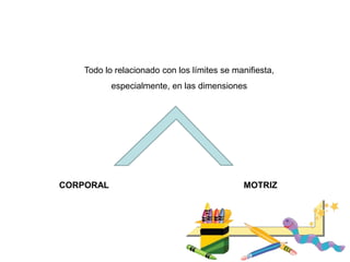 Todo lo relacionado con los límites se manifiesta,
especialmente, en las dimensiones
CORPORAL MOTRIZ
 