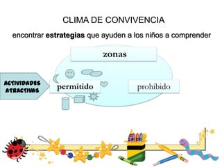 CLIMA DE CONVIVENCIA
encontrar estrategias que ayuden a los niños a comprender
zonas
prohibidopermitidoACTIVIDADES
ATRACTIVAS
 
