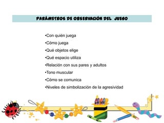PARÁMETROS DE OBSERVACIÓN DEL JUEGO
•Con quién juega
•Cómo juega
•Qué objetos elige
•Qué espacio utiliza
•Relación con sus pares y adultos
•Tono muscular
•Cómo se comunica
•Niveles de simbolización de la agresividad
 