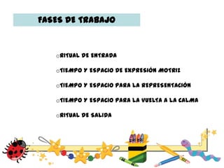 FASES DE TRABAJO
oRITUAL DE ENTRADA
oTIEMPO Y ESPACIO DE EXPRESIÓN MOTRIZ
oTIEMPO Y ESPACIO PARA LA REPRESENTACIÓN
oTIEMPO Y ESPACIO PARA LA VUELTA A LA CALMA
oRITUAL DE SALIDA
 