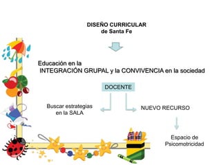 Educación en la
INTEGRACIÓN GRUPAL y la CONVIVENCIA en la sociedad
DISEÑO CURRICULAR
de Santa Fe
DOCENTE
Buscar estrategias
en la SALA
NUEVO RECURSO
Espacio de
Psicomotricidad
 