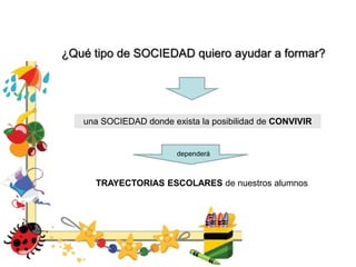 ¿Qué tipo de SOCIEDAD quiero ayudar a formar?
una SOCIEDAD donde exista la posibilidad de CONVIVIR
dependerá
TRAYECTORIAS ESCOLARES de nuestros alumnos
 