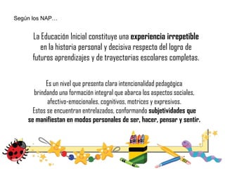 La Educación Inicial constituye una experiencia irrepetible
en la historia personal y decisiva respecto del logro de
futuros aprendizajes y de trayectorias escolares completas.
Según los NAP…
Es un nivel que presenta clara intencionalidad pedagógica
brindando una formación integral que abarca los aspectos sociales,
afectivo-emocionales, cognitivos, motrices y expresivos.
Estos se encuentran entrelazados, conformando subjetividades que
se manifiestan en modos personales de ser, hacer, pensar y sentir.
 