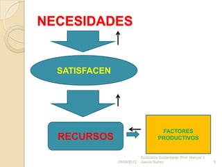 NECESIDADES


  SATISFACEN




                                      FACTORES
  RECURSOS                           PRODUCTIVOS


                            Economía Sustentable- Prof. Marcos J.
               28/09/2012   Garcia Nuñez                            5
 
