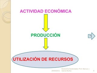 ACTIVIDAD ECONÓMICA




      PRODUCCIÓN                                               *1




UTILIZACIÓN DE RECURSOS
                           Economía Sustentable- Prof. Marcos J.
              28/09/2012   Garcia Nuñez                             8
 