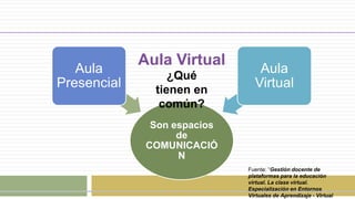 Aula Virtual
Son espacios
de
COMUNICACIÓ
N
Aula
Presencial
Aula
Virtual
¿Qué
tienen en
común?
Fuente: “Gestión docente de
plataformas para la educación
virtual. La clase virtual.
Especialización en Entornos
Virtuales de Aprendizaje - Virtual
 