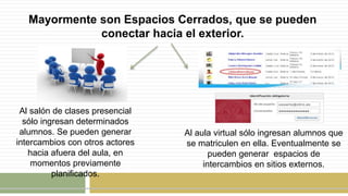 Mayormente son Espacios Cerrados, que se pueden
conectar hacia el exterior.
Al salón de clases presencial
sólo ingresan determinados
alumnos. Se pueden generar
intercambios con otros actores
hacia afuera del aula, en
momentos previamente
planificados.
Al aula virtual sólo ingresan alumnos que
se matriculen en ella. Eventualmente se
pueden generar espacios de
intercambios en sitios externos.
 
