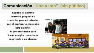 Comunicación “Uno a uno” (sin público)
Cuando el alumno
consulta, pregunta o
comenta, pero en privado,
con el profesor o con algún
otro alumno.
El profesor llama para
hacerle algún comentario
en privado a un alumno.
 