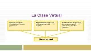 La Clase Virtual
 