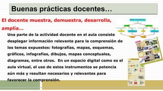 Buenas prácticas docentes…
El docente muestra, demuestra, desarrolla,
amplía…
Una parte de la actividad docente en el aula consiste en
desplegar información relevante para la comprensión de
los temas expuestos: fotografías, mapas, esquemas,
gráficos, infografías, dibujos, mapas conceptuales,
diagramas, entre otros. En un espacio digital como es el
aula virtual, el uso de estos instrumentos se potencia
aún más y resultan necesarios y relevantes para
favorecer la comprensión.
 