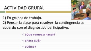 ACTIVIDAD GRUPAL
1) En grupos de trabajo.
2) Pensar la clase para resolver la contingencia se
acuerdo con el diagnóstico participativo.
 ¿Que vamos a hacer?
 ¿Para qué?
 ¿Cómo?
 