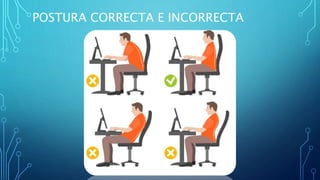 POSTURA CORRECTA E INCORRECTA
 