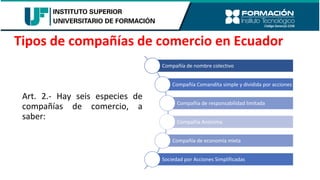 Art. 2.- Hay seis especies de
compañías de comercio, a
saber:
Tipos de compañías de comercio en Ecuador
Compañía de nombre colectivo
Compañía Comandita simple y dividida por acciones
Compañía de responsabilidad limitada
Compañía Anónima
Compañía de economía mixta
Sociedad por Acciones Simplificadas
 