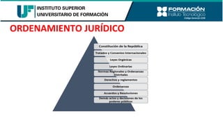 ORDENAMIENTO JURÍDICO
 