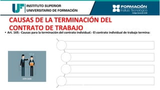 • Art. 169.- Causas para la terminación del contrato individual.- El contrato individual de trabajo termina:
CAUSAS DE LA TERMINACIÓN DEL
CONTRATO DE TRABAJO
1. Por las causas legalmente previstas en el contrato;
2. Por acuerdo de las partes;
3. Por la conclusión de la obra, período de labor o servicios objeto del
contrato;
4. Por muerte o incapacidad del empleador o extinción de la persona jurídica
contratante, si no hubiere representante legal o sucesor que continúe la
empresa o negocio;
 