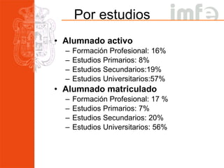 Por estudios Alumnado activo Formación Profesional: 16% Estudios Primarios: 8% Estudios Secundarios:19% Estudios Universitarios:57% Alumnado matriculado Formación Profesional: 17 % Estudios Primarios: 7% Estudios Secundarios: 20% Estudios Universitarios: 56% 
