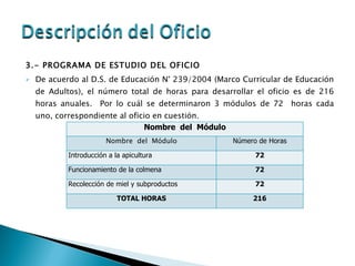 3.- PROGRAMA DE ESTUDIO DEL OFICIO De acuerdo al D.S. de Educación N° 239/2004 (Marco Curricular de Educación de Adultos), el número total de horas para desarrollar el oficio es de 216 horas anuales.  Por lo cuál se determinaron 3 módulos de 72  horas cada uno, correspondiente al oficio en cuestión. Nombre  del  Módulo Nombre  del  Módulo Número de Horas Introducción a la apicultura 72 Funcionamiento de la colmena 72 Recolección de miel y subproductos 72 TOTAL HORAS 216 
