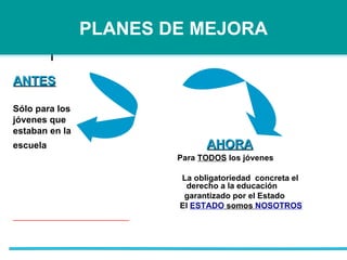 PLANES DE MEJORA ANTES Sólo para los jóvenes que estaban en la  escuela   AHORA Para  TODOS  los jóvenes La obligatoriedad  concreta el  derecho a la educación  garantizado por el Estado El  ESTADO  somos  NOSOTROS 