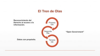 El Tren de Olas
Primera
Ola
Segunda
Ola
Tercera
ola
Reconocimiento del
Derecho al acceso a la
información.
“Open Government”
Datos con propósito.
 