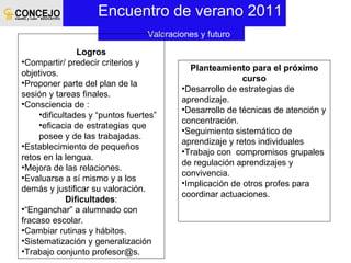 Encuentro de verano 2011 Planteamiento para el próximo curso Desarrollo de estrategias de aprendizaje. Desarrollo de técnicas de atención y concentración. Seguimiento sistemático de aprendizaje y retos individuales Trabajo con  compromisos grupales de regulación aprendizajes y convivencia. Implicación de otros profes para coordinar actuaciones. Valoraciones y futuro Logros Compartir/ predecir criterios y objetivos. Proponer parte del plan de la sesión y tareas finales. Consciencia de : dificultades y “puntos fuertes”  eficacia de estrategias que posee y de las trabajadas. Establecimiento de pequeños retos en la lengua. Mejora de las relaciones. Evaluarse a sí mismo y a los demás y justificar su valoración. Dificultades : “ Enganchar” a alumnado con fracaso escolar. Cambiar rutinas y hábitos. Sistematización y generalización Trabajo conjunto profesor@s. 
