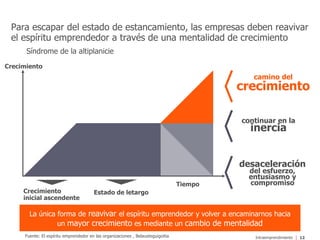 ¿Qué visión, cultura
 y actitud hay en tu
      empresa?
¿Qué camino
  van a elegir?



                       Intraemprendimiento
 