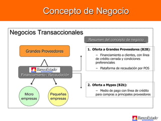 Encuentro intraemprendedores