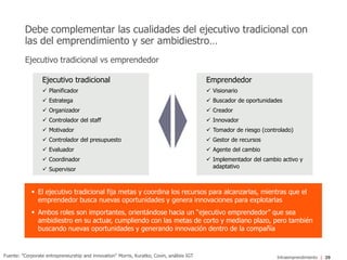 Encuentro intraemprendedores
