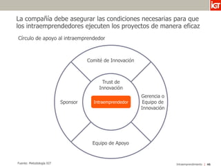 Encuentro intraemprendedores