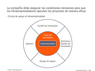 Encuentro intraemprendedores