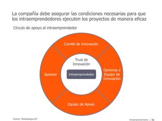 Encuentro intraemprendedores