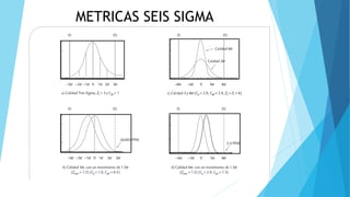 METRICAS SEIS SIGMA
 