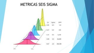 METRICAS SEIS SIGMA
 