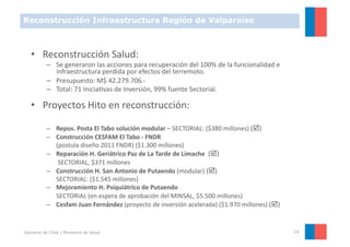 Reconstrucción Infraestructura Región de Valparaíso



   •  Reconstrucción	
  Salud:	
  
           –  Se	
  generaron	
  las	
  acciones	
  para	
  recuperación	
  del	
  100%	
  de	
  la	
  funcionalidad	
  e	
  
              infraestructura	
  perdida	
  por	
  efectos	
  del	
  terremoto.	
  
           –  Presupuesto:	
  M$	
  42.279.706.-­‐	
  
           –  Total:	
  71	
  IniciaYvas	
  de	
  Inversión,	
  99%	
  fuente	
  Sectorial.	
  

   •  Proyectos	
  Hito	
  en	
  reconstrucción:	
  

           –  Repos.	
  Posta	
  El	
  Tabo	
  solución	
  modular	
  –	
  SECTORIAL:	
  ($380	
  millones)	
  ()	
  
           –  Construcción	
  CESFAM	
  El	
  Tabo	
  -­‐	
  FNDR	
  	
  
              	
  (postula	
  diseño	
  2011	
  FNDR)	
  ($1.300	
  millones)	
  
           –  Reparación	
  H.	
  Geriátrico	
  Paz	
  de	
  La	
  Tarde	
  de	
  Limache	
  	
  ()	
  
              	
  	
  SECTORIAL,	
  $371	
  millones	
  
           –  Construcción	
  H.	
  San	
  Antonio	
  de	
  Putaendo	
  (modular)	
  ()	
  
              	
  SECTORIAL:	
  ($1.545	
  millones)	
  	
  
           –  Mejoramiento	
  H.	
  Psiquiátrico	
  de	
  Putaendo	
  	
  
              	
  SECTORIAL	
  (en	
  espera	
  de	
  aprobación	
  del	
  MINSAL,	
  $5.500	
  millones)	
  
           –  Cesfam	
  Juan	
  Fernández	
  (proyecto	
  de	
  inversión	
  acelerada)	
  ($1.970	
  millones)	
  ()	
  


Gobierno de Chile | Ministerio de Salud                                                                                         14
 
