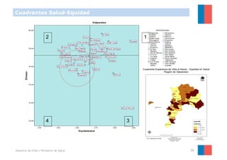 Cuadrantes Salud-Equidad



                        2                     1




                        4                 3




Gobierno de Chile | Ministerio de Salud           28
 