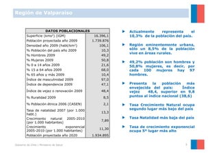 Región de Valparaíso


                        DATOS POBLACIONALES               ▶    Actualmente    representa     el
         Superficie    (kms2)    (IGM)         16.396,1        10,3% de la población del país.
         Población proyectada año 2009        1.739.876
         Densidad año 2009 (habt/km2)            106,1    ▶    Región eminentemente urbana,
         % Población del país año 2009             10,3        sólo un 8,5% de la población
                                                               vive en áreas rurales.
         % Hombres 2009                            49,2
         % Mujeres 2009                            50,8
                                                          ▶    49,2% población son hombres y
         % 0 a 14 años 2009                        21,6        50,8% mujeres, es decir, por
         % 15 a 64 años 2009                       68,0        cada 100 mujeres hay 97
         % 65 años y más 2009                      10,4        hombres.
         Índice de masculinidad 2009               97,0
         Índice de dependencia 2009                47,1   ▶    Presenta    la   población   más
                                                               envejecida del país:       Índice
         Índice de vejez o renovación 2009         48,4        vejez    48,4, superior en 9,8
         % Ruralidad 2009                           8,5        puntos al índice nacional (38,6)

         % Población étnica 2006 (CASEN)            2,1   ▶    Tasa Crecimiento Natural ocupa
         Tasa de natalidad 2007 (por 1.000                     segundo lugar más bajo del país
                                                   13,3
         habt.)
         Crecimiento natural 2005-2010                    ▶    Tasa Natalidad más baja del país
                                                   7,89
         (por 1.000 habitantes)
         Crecimiento            exponencial               ▶    Tasa de crecimiento exponencial
                                                 11,30
         2005-2010 (por 1.000 habitantes)                      ocupa 5º lugar más alto
         Población proyectada año 2020        1.934.895

Gobierno de Chile | Ministerio de Salud                                                    3
 