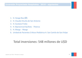 Inversión Proyectada Hospitales. 2010 - siguientes




          1.    H.	
  Hanga	
  Roa	
  ()	
  
          2.    H.	
  Claudio	
  Vicuña	
  de	
  San	
  Antonio	
  
          3.    H.	
  Gustavo	
  Fricke:	
  	
  
          4.    H.	
  Biprovincial	
  Quillota	
  	
  -­‐	
  Petorca	
  
          5.    H.	
  Marga	
  	
  -­‐	
  Marga	
  
          6.    Unidad	
  de	
  Pacientes	
  CríYcos	
  Pediátrica	
  H.	
  San	
  Camilo	
  de	
  San	
  Felipe	
  



                 Total	
  inversiones:	
  548	
  millones	
  de	
  U$D	
  


Gobierno de Chile | Ministerio de Salud                                                                                34
 