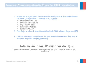 Inversión Proyectada Atención Primaria. 2010 - siguientes




              1.  Proyectos	
  en	
  Ejecución:	
  6	
  con	
  inversión	
  esYmada	
  de	
  $12.864	
  millones	
  
                  de	
  pesos	
  (Inauguración	
  1ºsemestre	
  2011)	
  ():	
  
                     •     Marcelo	
  Mena:	
  M$2.882	
  
                     •     Miraﬂores	
  Alto	
  :	
  M$3.208	
  
                     •     Llay	
  –	
  Llay:	
  M$	
  2.254	
  
                     •     Santa	
  María:	
  M$	
  1.650	
  
                     •     San	
  Felipe:	
  M$2.870	
  
              2.  Cecof	
  ejecutados:	
  4,	
  inversión	
  realizada	
  de	
  760	
  millones	
  de	
  pesos.	
  ()	
  

              3.  Cesfam	
  en	
  cartera	
  Inversiones:	
  15,	
  con	
  inversión	
  esYmada	
  de	
  $26.326	
  
                  millones	
  de	
  pesos	
  (09	
  proyectos	
  RS).	
  


                          Total	
  inversiones:	
  84	
  millones	
  de	
  U$D	
  
            Desapo:	
  Consolidar	
  Convenio	
  de	
  Programación	
  	
  para	
  reducir	
  brechas	
  en	
  
                                                       inversión	
  
                                                                	
  



Gobierno de Chile | Ministerio de Salud                                                                                 35
 